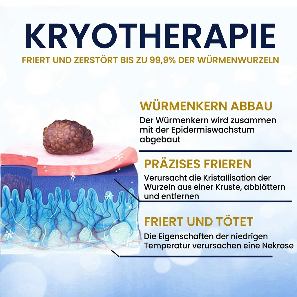 ✨ Schmerzfreie Entfernung für zu Hause | AEXZR® Stielwarzen Kryo-Behandlungsspray