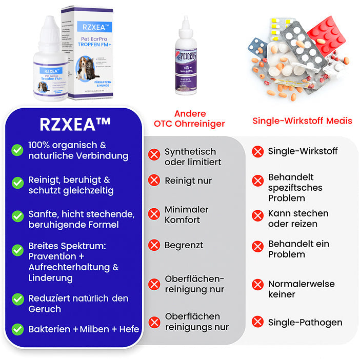 🌟 Offizieller Shop | ✨ Schluss mit Geruch & Juckreiz – für perfekt saubere Ohren!RZXEA™ Pet EarPro Tropfen FM+