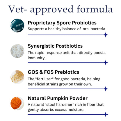 🏆RZXEA™ Pet Pro-Gut Series