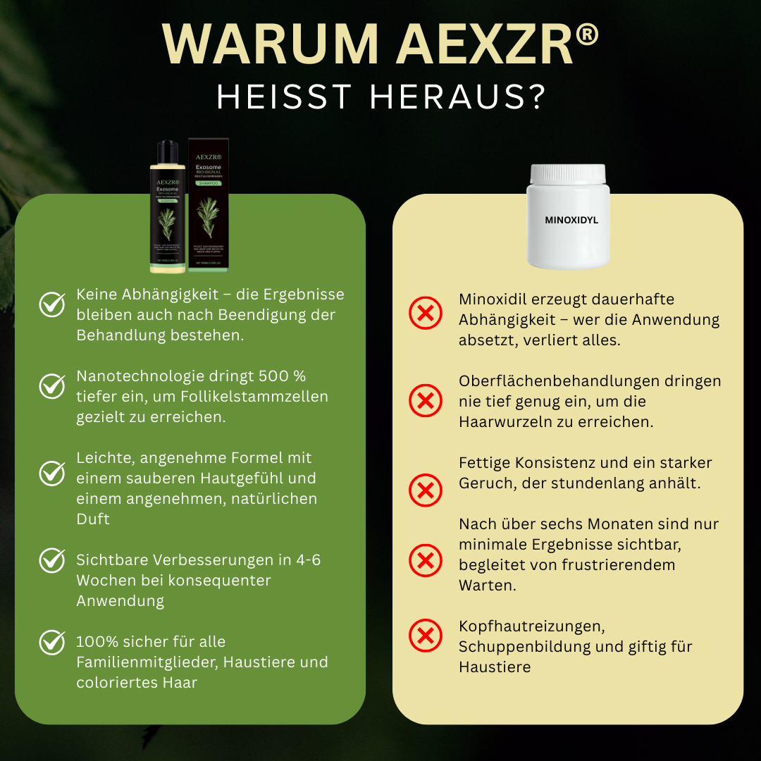 🌟 Tienda oficial | 🛡️ Detén la caída del cabello de raíz. ¡Pelo más denso en 20 días! | Champú Revitalizante Bio-Signal con Exosomas AEXZR®