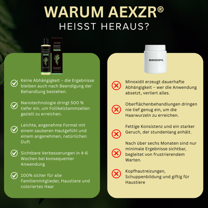 🌟 Tienda oficial | 🛡️ Detén la caída del cabello de raíz. ¡Pelo más denso en 20 días! | Champú Revitalizante Bio-Signal con Exosomas AEXZR®