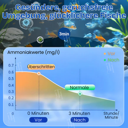 🏆Offizieller Store | ✨ Von trüb zu kristallklar über Nacht! | AEXZR® Aquarien Aqua-Guardian Mischung