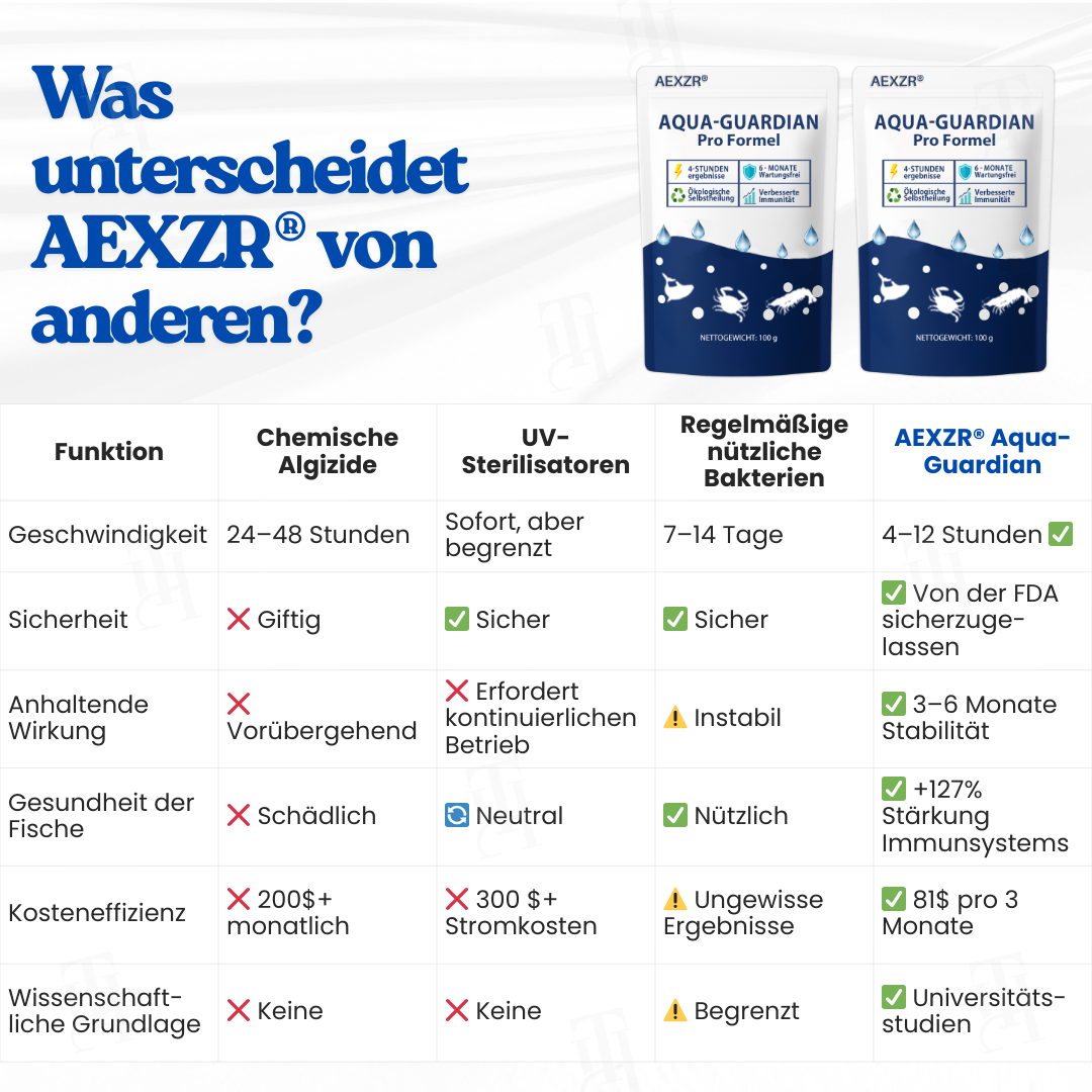⏱️ Kristallklar in 24 Stunden! | 🌿 100% Sicher für Fische & Pflanzen | AEXZR® Aqua-Guardian Pro Formel