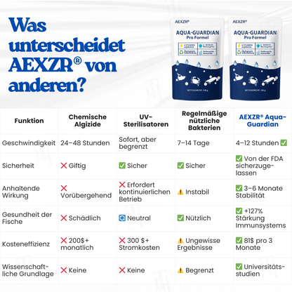 ⏱️ Kristallklar in 24 Stunden! | 🌿 100% Sicher für Fische & Pflanzen | AEXZR® Aqua-Guardian Pro Formel