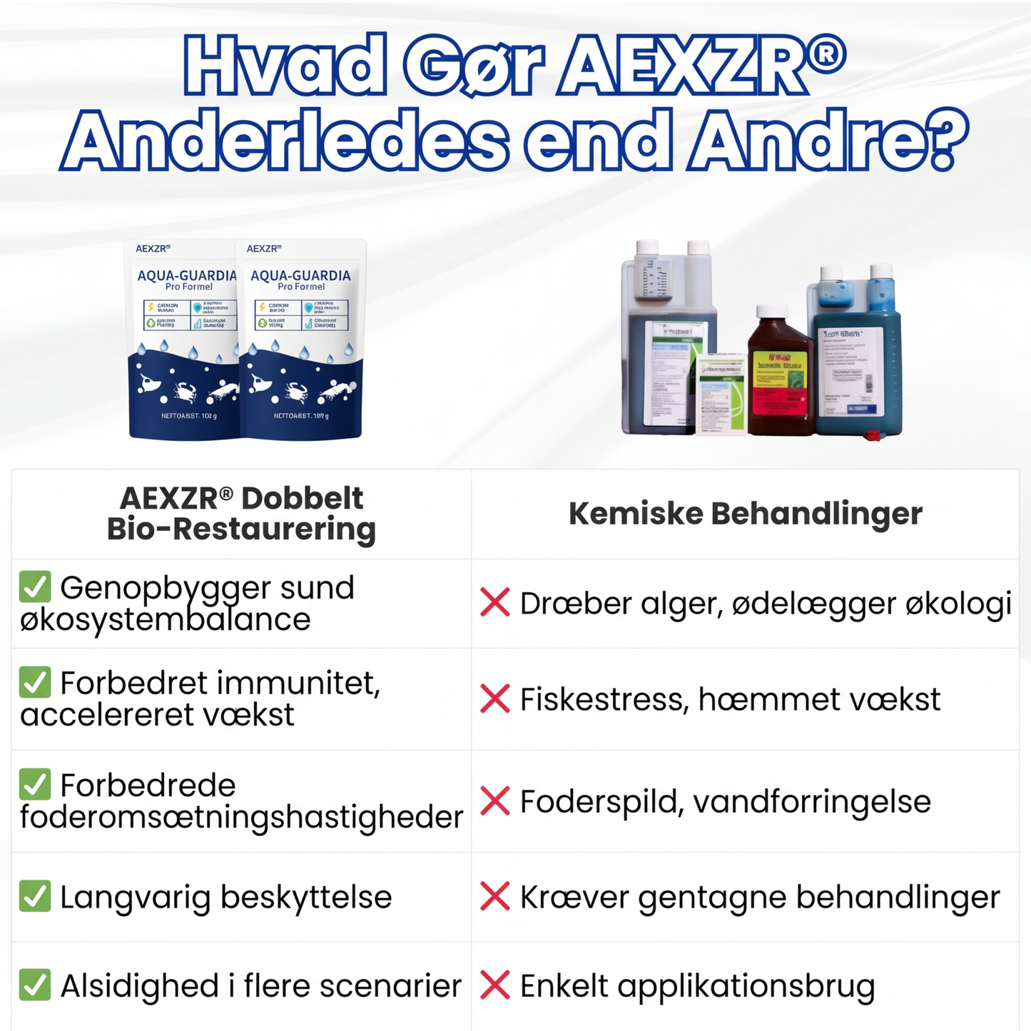 ✨ Fra grønt til rent natten over! | ⏱️ Krystalklart på 24 timer! | AEXZR® Aqua-Guardian Pro Formel
