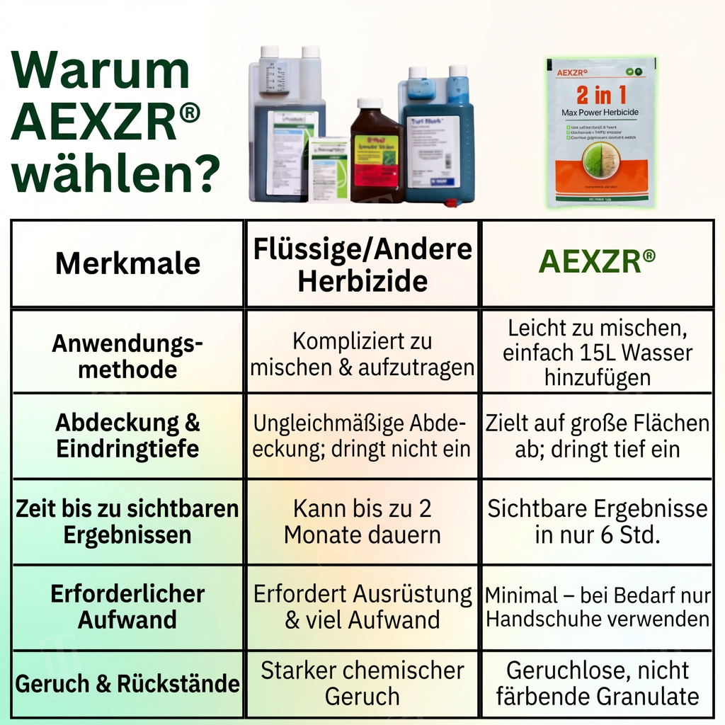 ⚡ Vernichtet bis in die Wurzel! | ⏱️ Unkrautfrei in nur 6 Stunden! | AEXZR® 2-in-1 Unkrautvernichter Pro